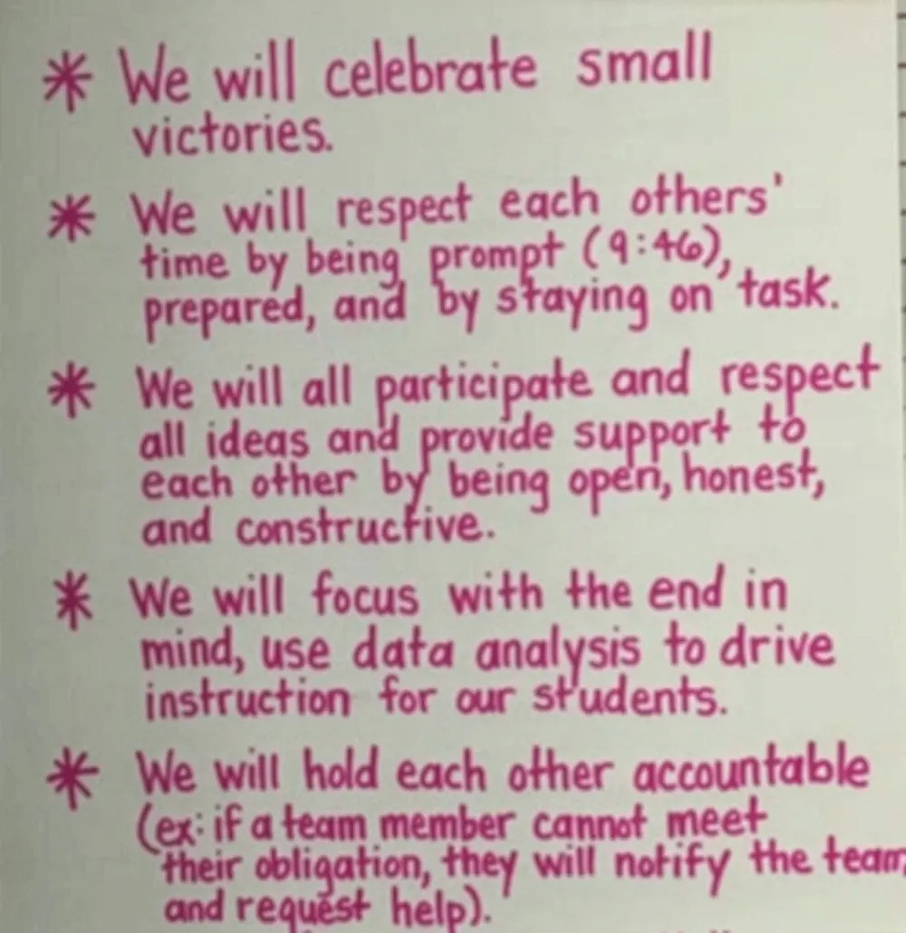 Collective Committments